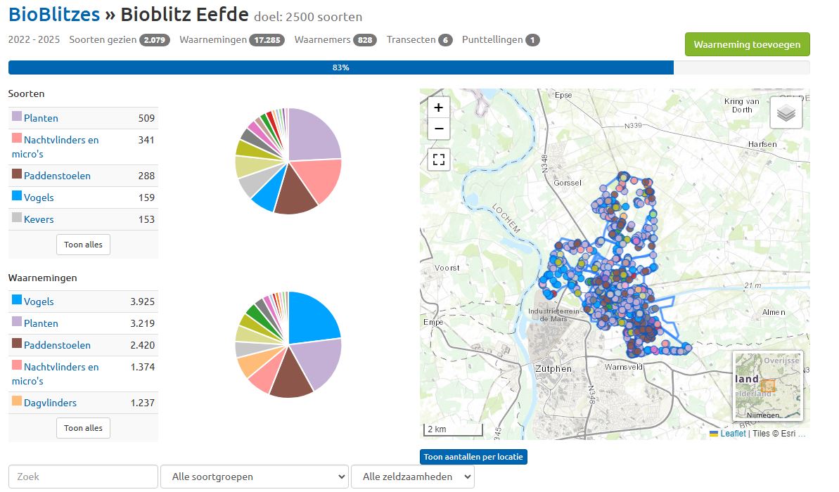 Bioblitz Eefde Bioblitz Eefde