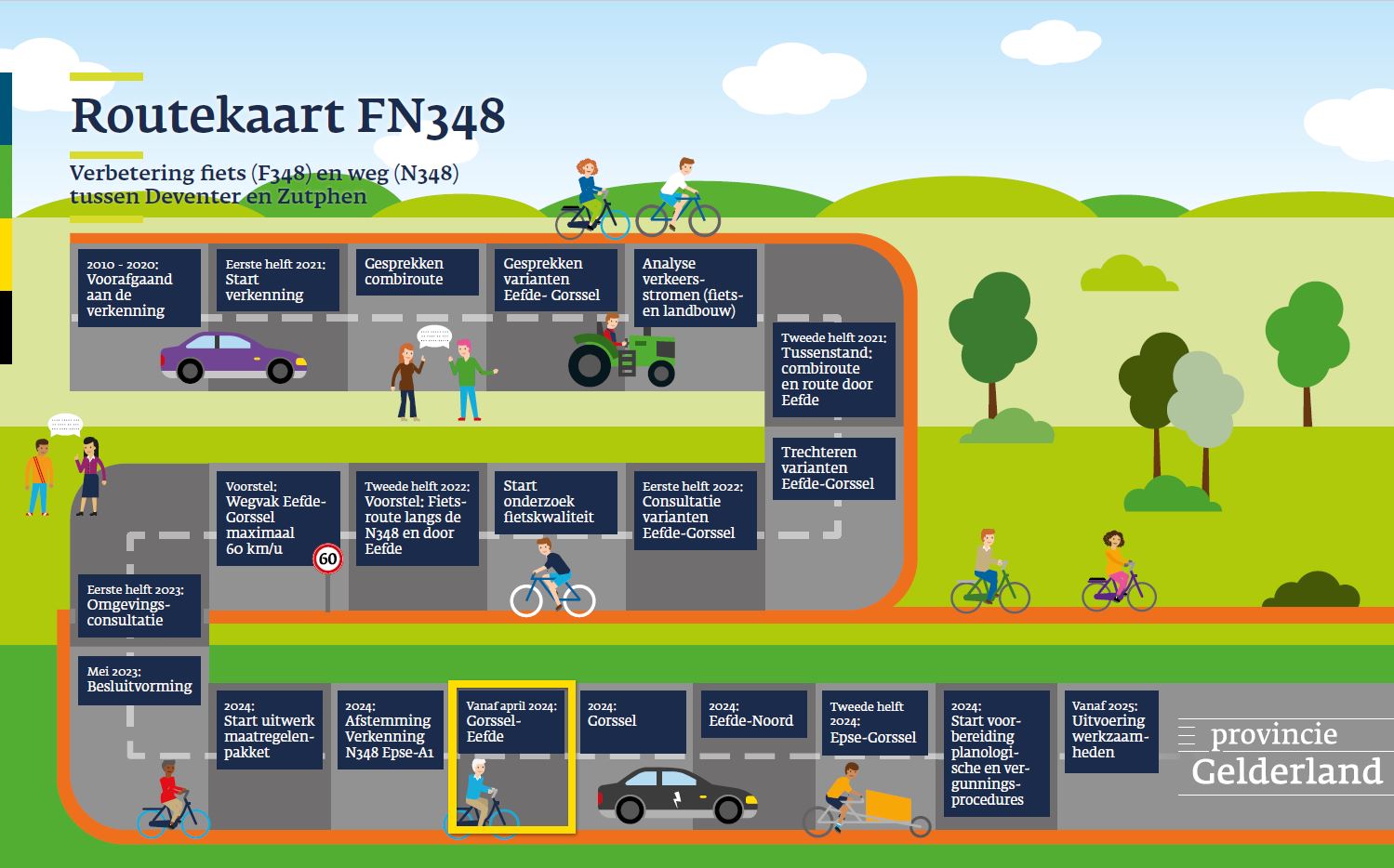 Routekaart FN 348 planning